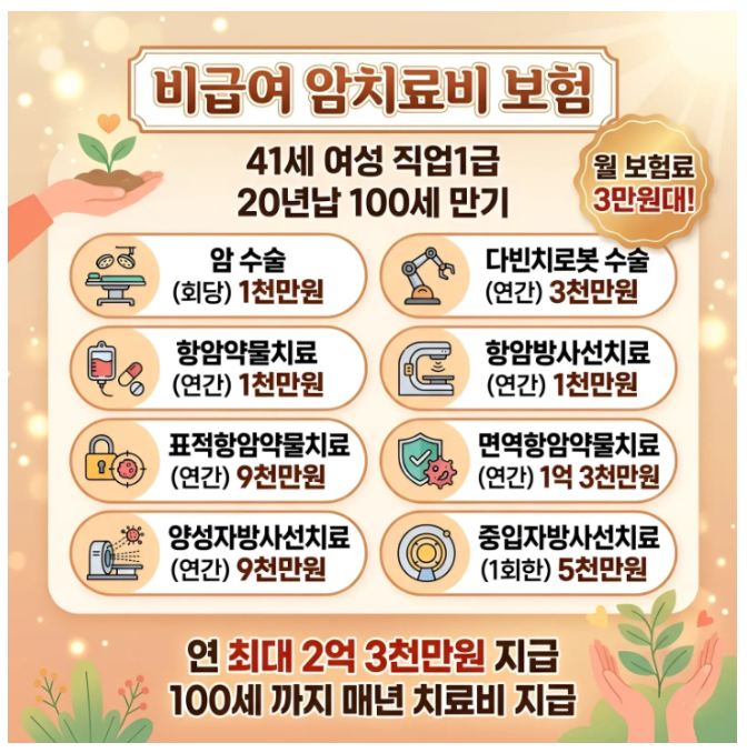 비갱신형과 갱신형 암보험을 비교하는 이미지