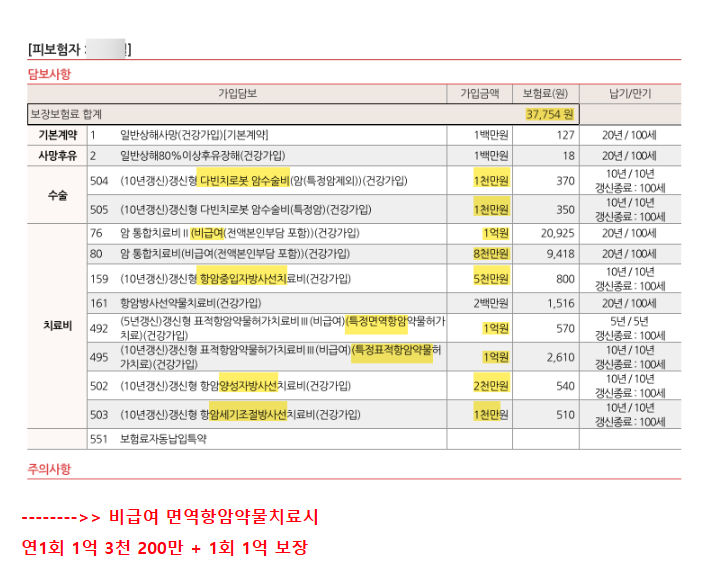 표적항암치료 특약을 설명하는 이미지