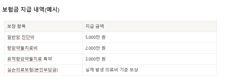 표적항암치료 청구사례, 실제 보험금은 얼마나 받을 수 있었을까요?