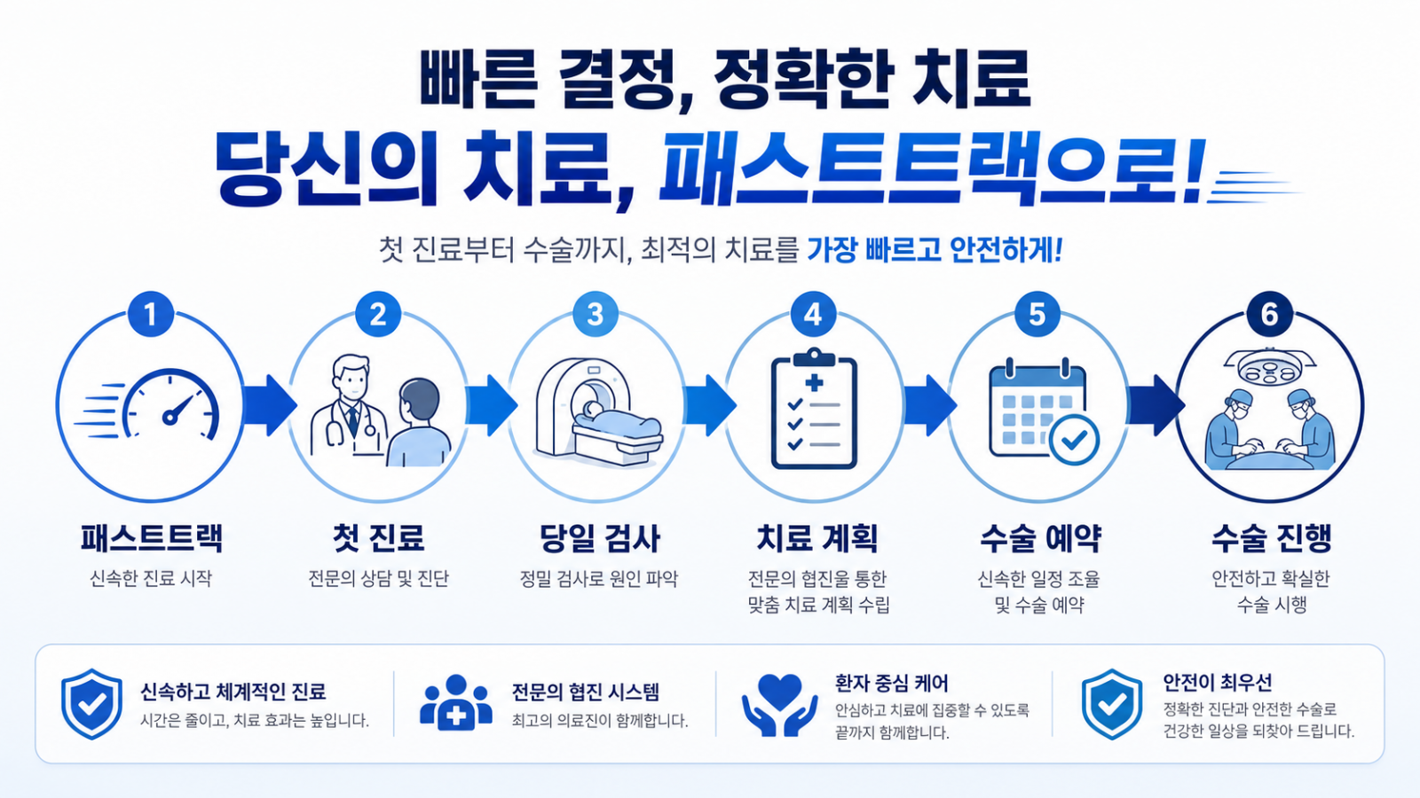 암치료 첫 진료부터 수술까지 기간 단축