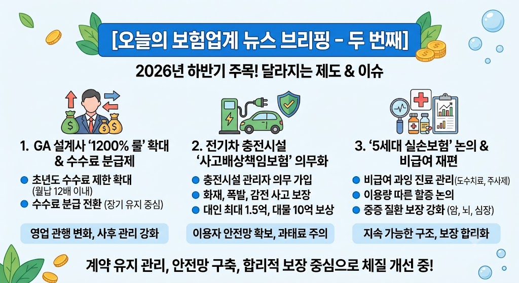 2026년 하반기 주목! 달라지는 보험 제도 & 시장 이슈 TOP 3