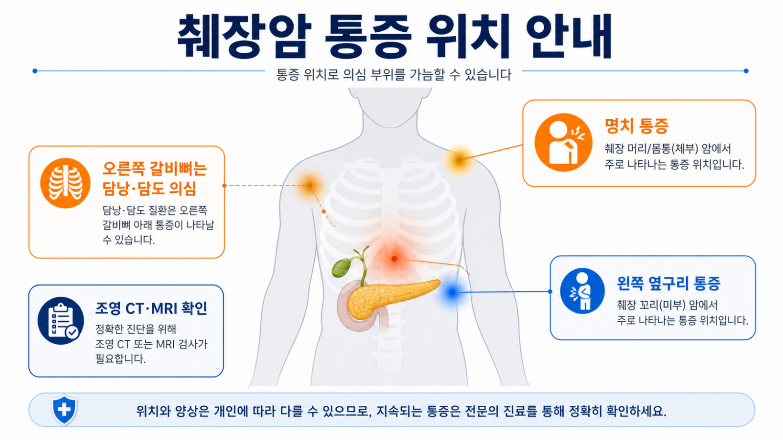 췌장암 위치에 따른 증상