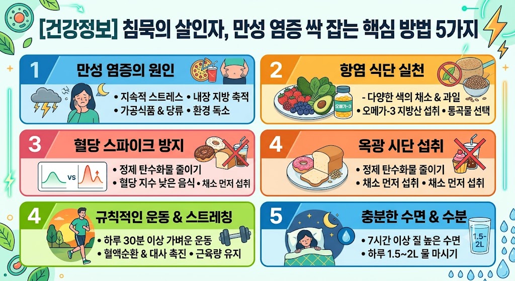 [건강정보] 몸이 보내는 위험 신호 '만성 염증', 원인부터 싹 잡는 식습관과 생활법