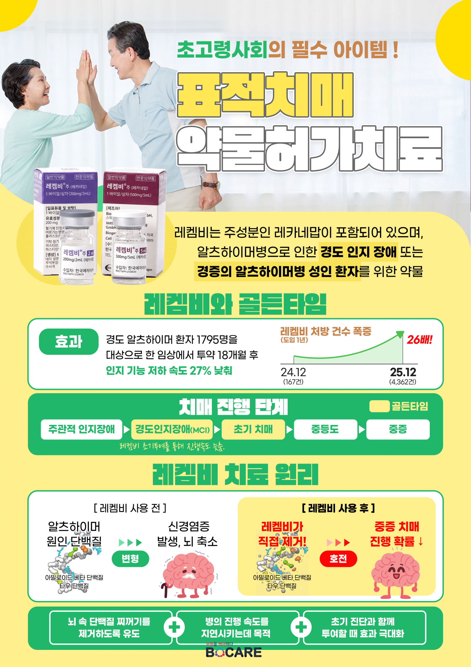초고령사회 필수 아이템: 표적치매 약물허가치료