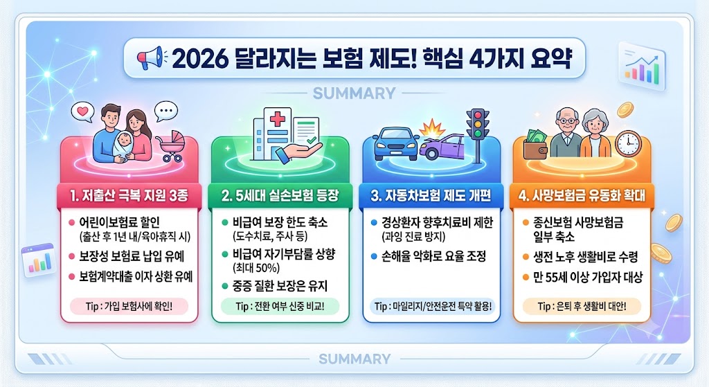 📢 2026년 달라지는 보험 제도! 모르면 나만 손해 보는 핵심 4가지 총정리