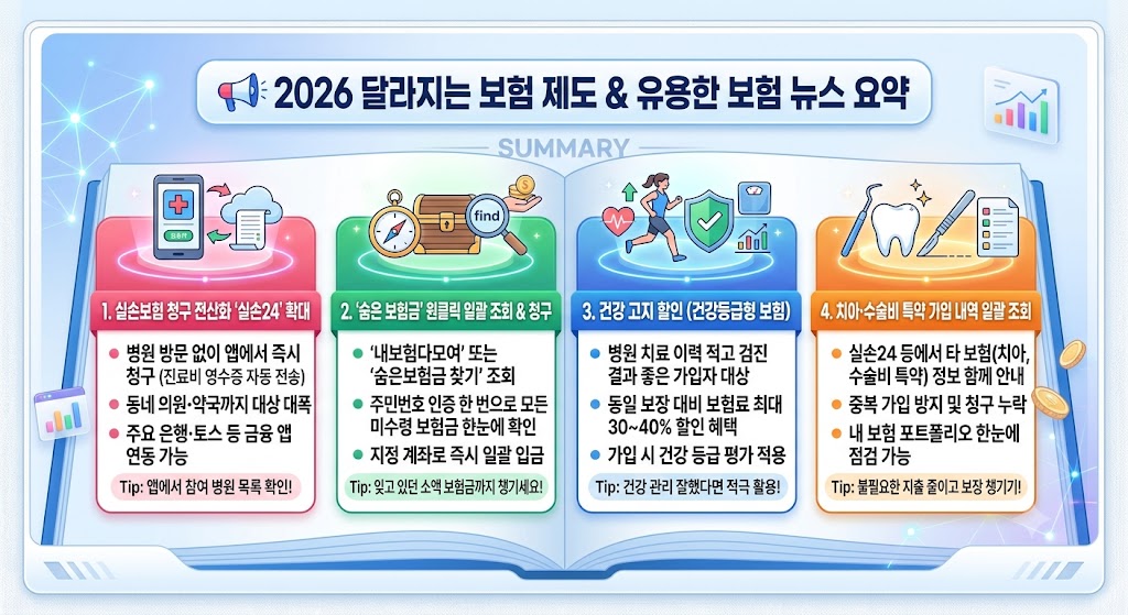 📱 "서류 없이 클릭 한 번으로!" 실손24 간편 청구 & 숨은 보험금 찾는 법