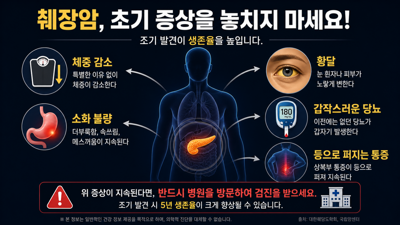 의사들도 무서훠하는 췌장암 전조증상