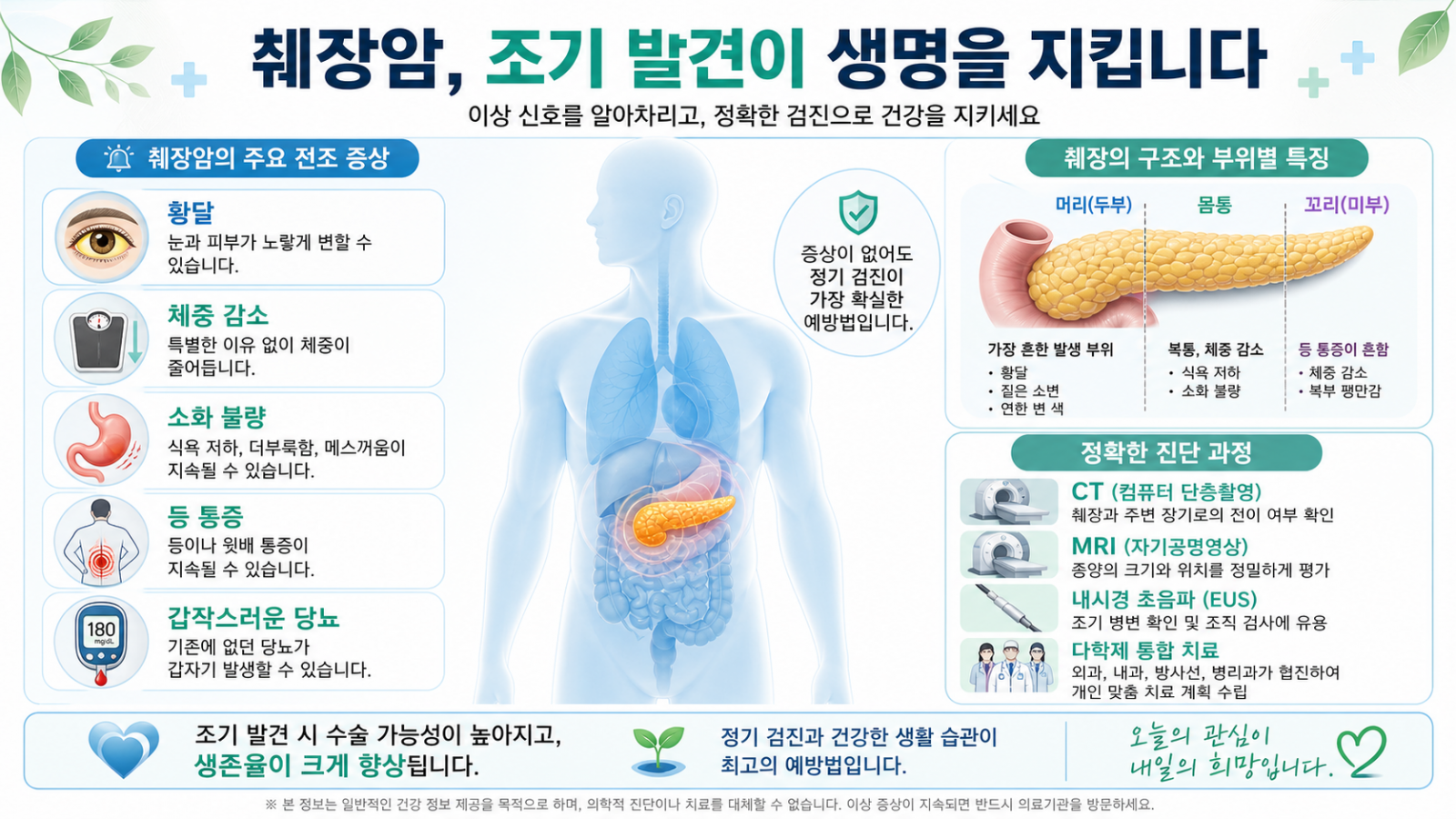 췌장암의 모든것