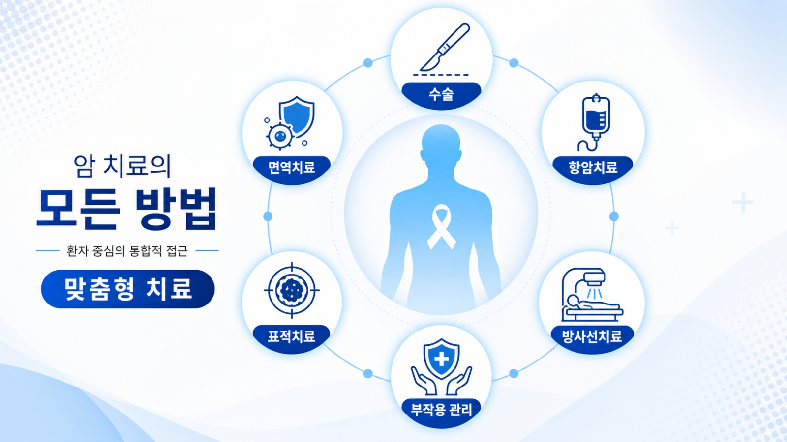 암 치료의 핵심 원칙