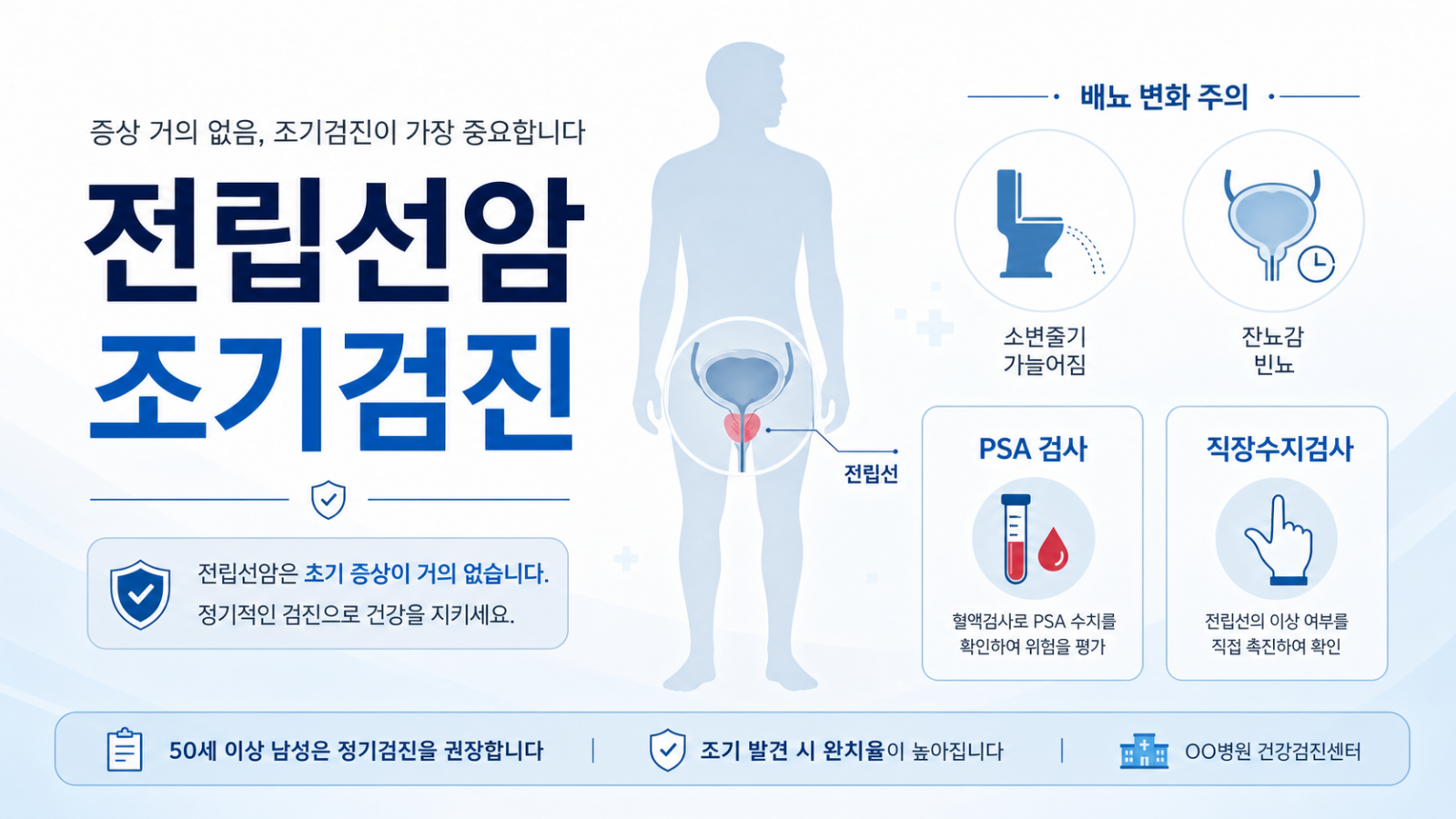 전립선암 치료, 나에게 맞는 전략은 무엇인가?