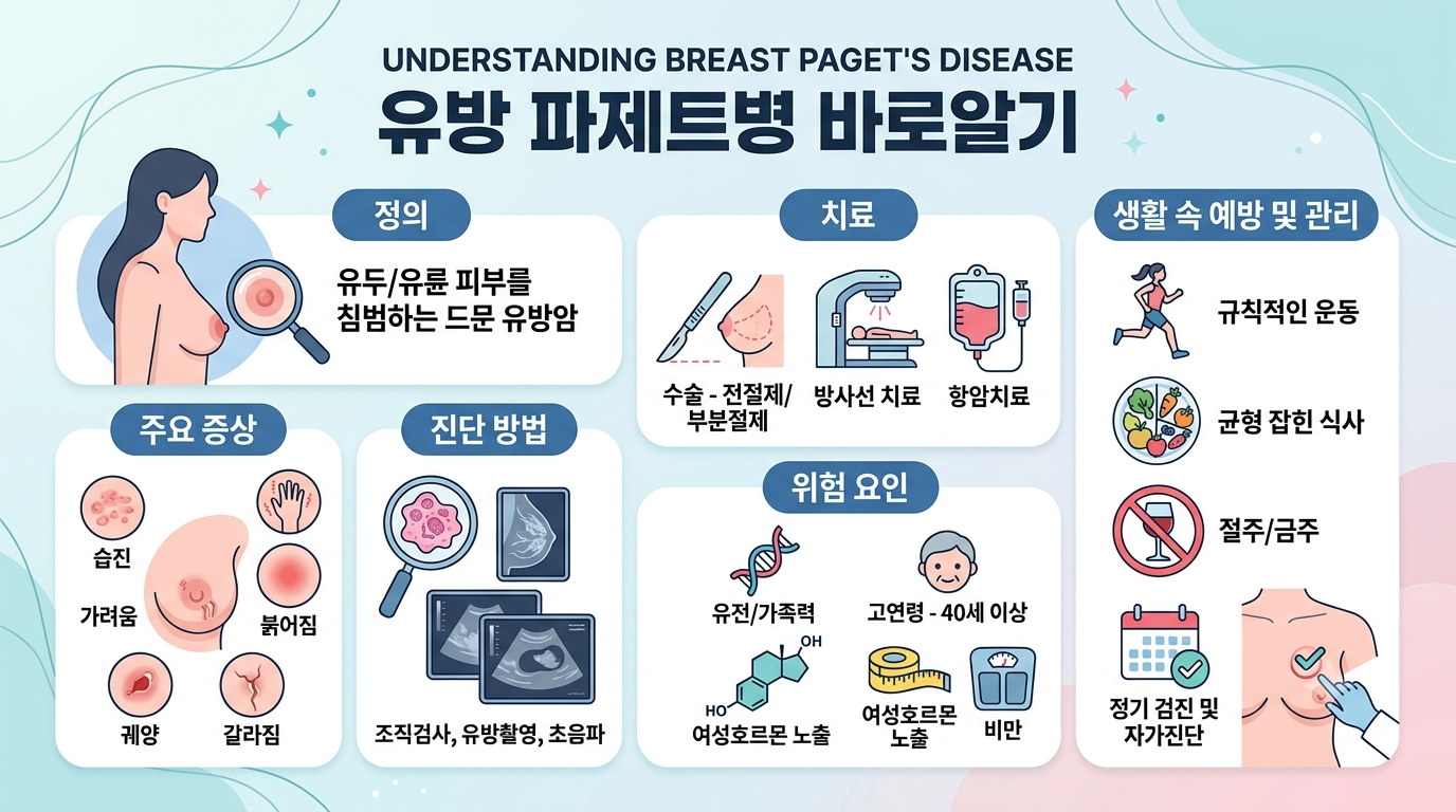 [건강정보] 유두에 생긴 습진, 혹시 '유방 파제트병'?