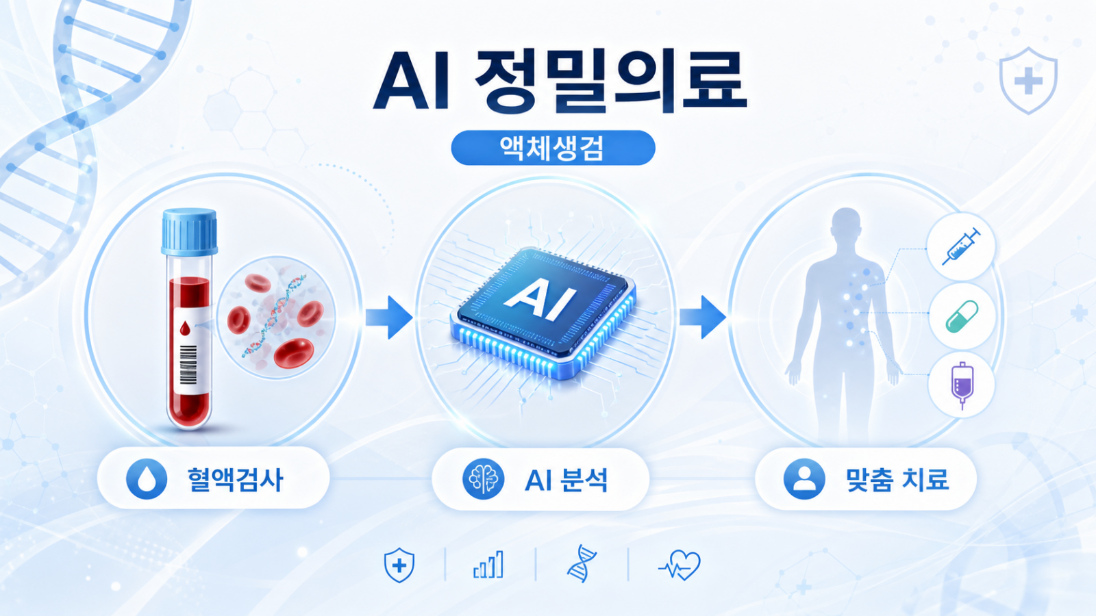 AI·액체생검, 암 치료가 더 빨라지고 정교해진다