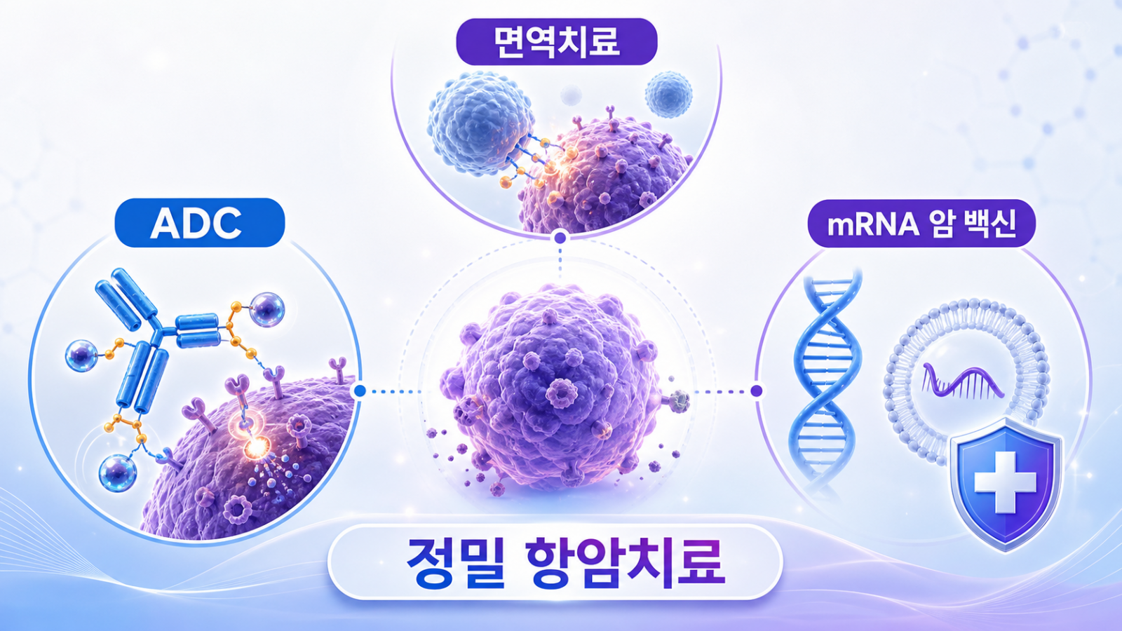차세대 항암치료, ADC·면역치료·암 백신이 주목받는다