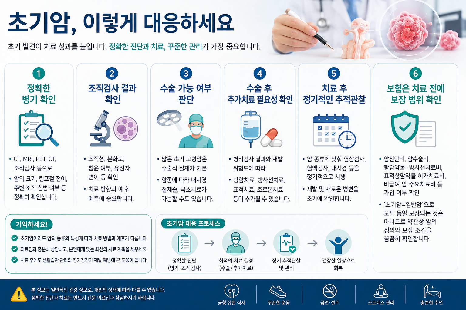 초기암 대응에서 중요한 6가지