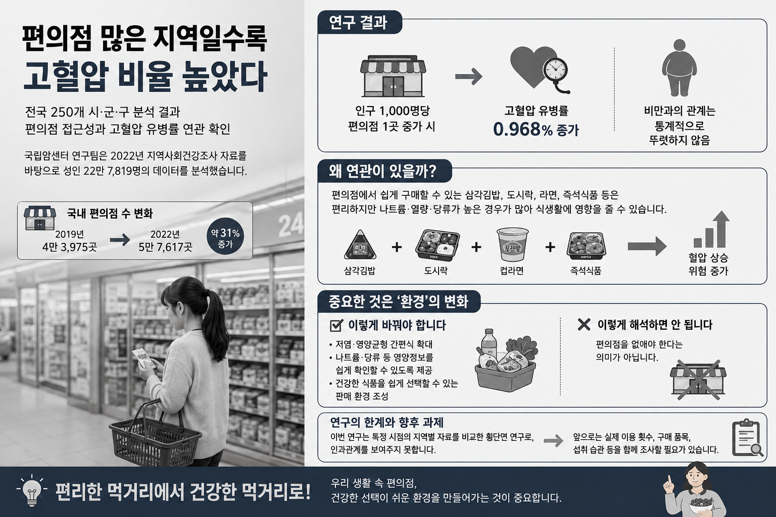 “건강한 먹거리 환경 필요”