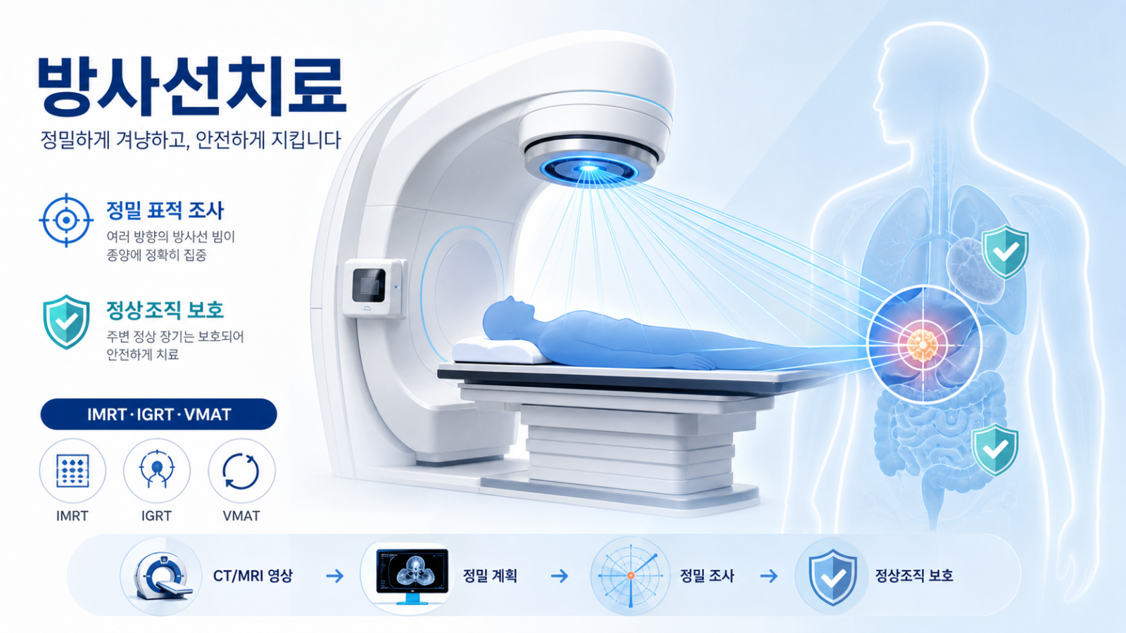 방사선치료, 암세포를 정밀하게 겨냥하는 치료
