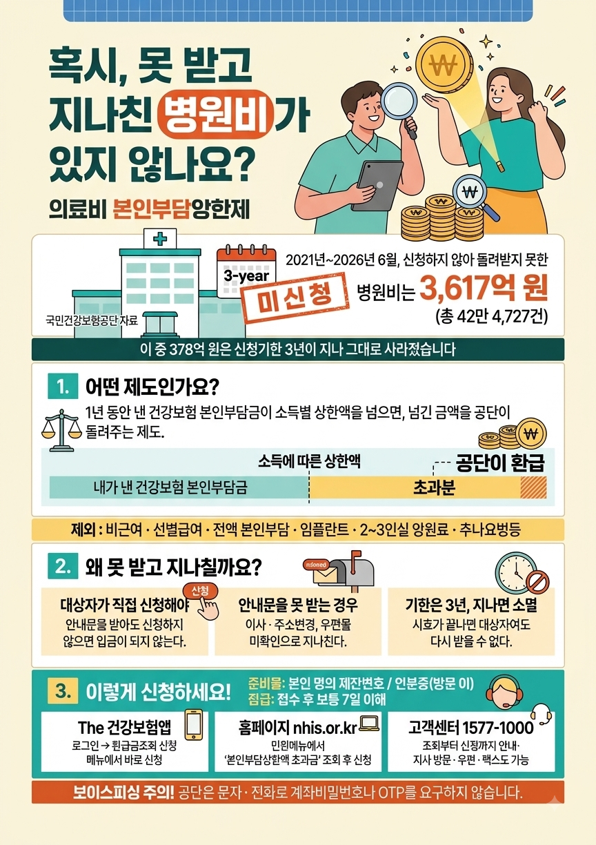 혹시 못 받고 지나친 병원비가 있지 않나요?
