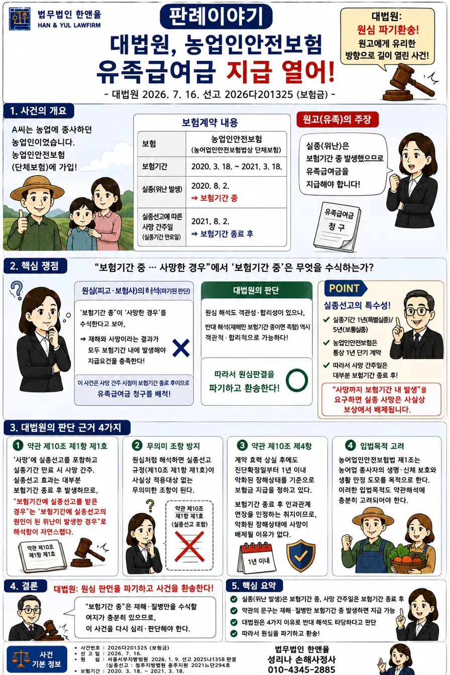 ‘보험기간 중’ 재해 발생시 사망보험금 청구 가능
