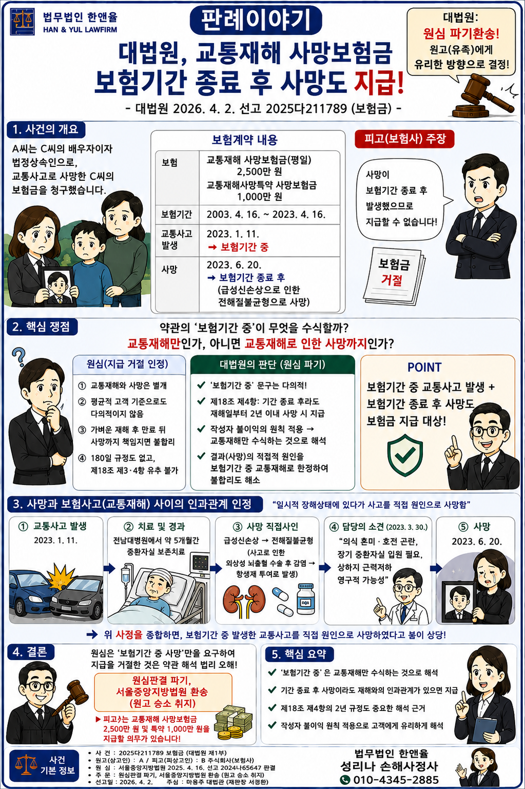 교통재해 사망보험금