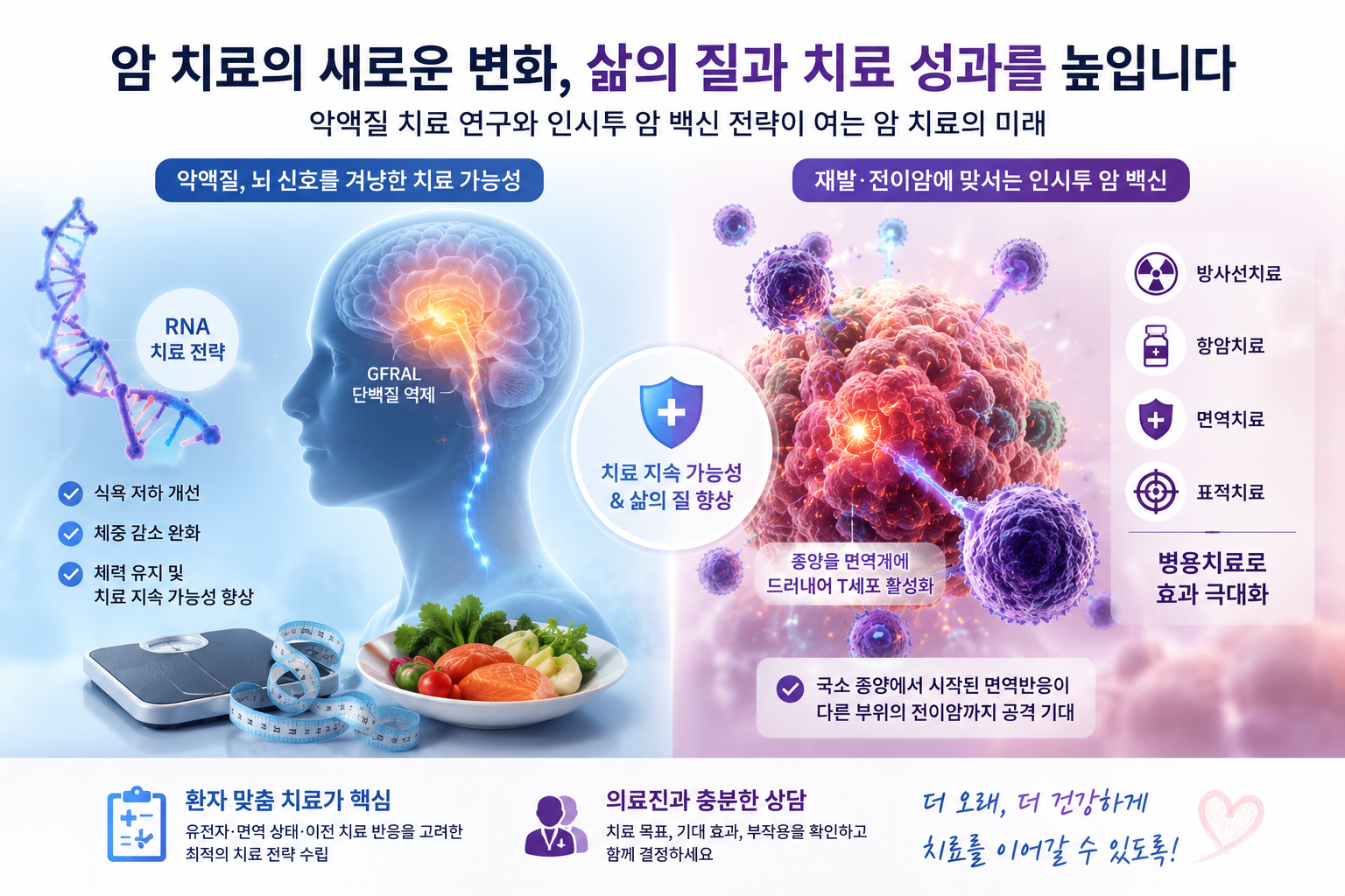 암 환자를 더 힘들게 하는 ‘악액질’, 뇌 신호를 겨냥한 치료 가능성
