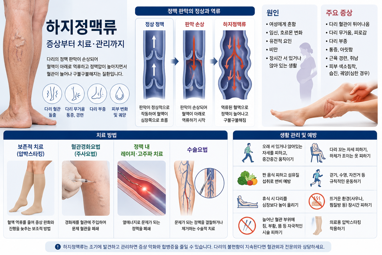 다리에 혈관이 튀어나왔다면, 단순한 미용 문제가 아닐 수 있습니다