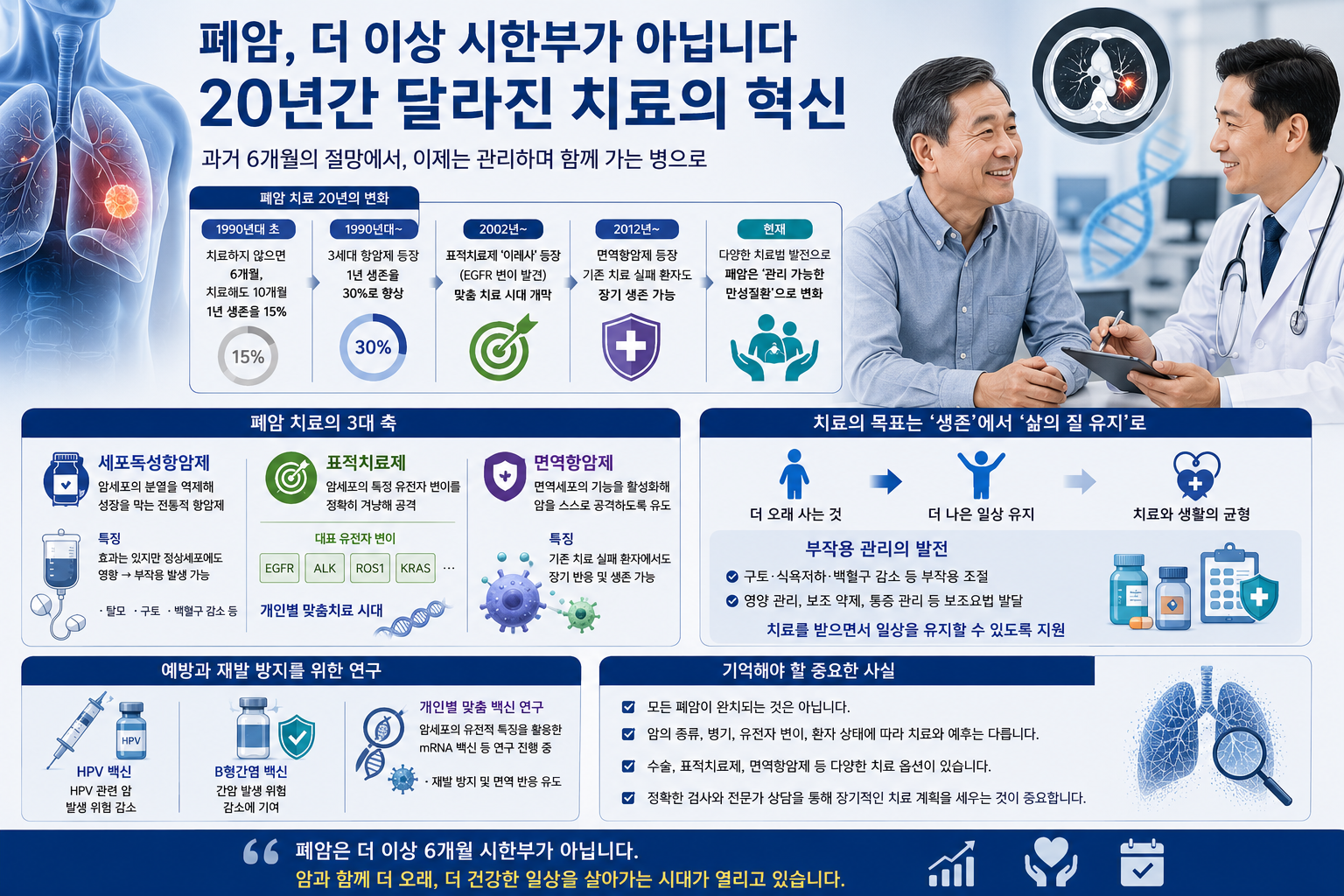 폐암 치료 어디까지 왔나… 표적치료·면역항암제가 바꾼 생존의 시대