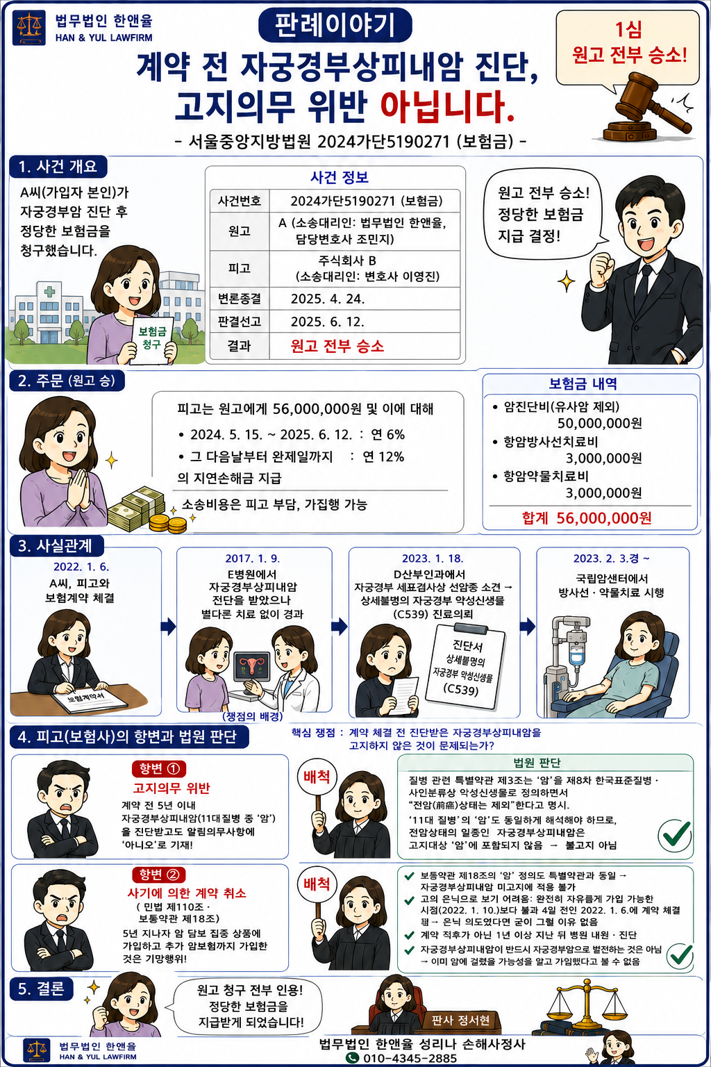 계약 전 자궁경부상피내암 진단, 고지의무 위반?? Yes or No