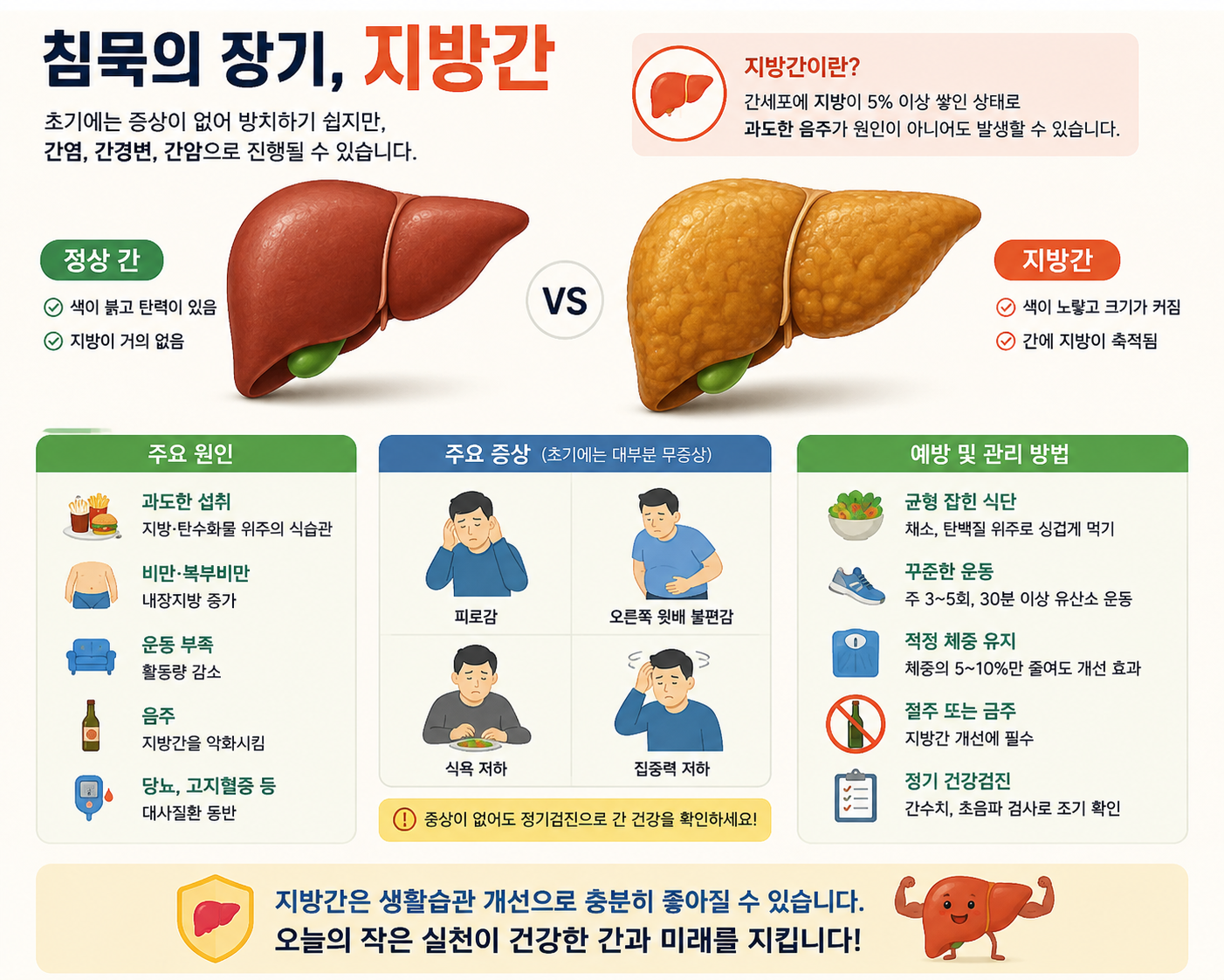 "술 한방울도 안마셨는데" 지방간 판정받은 환자들이 했다는 '최악의 습관'