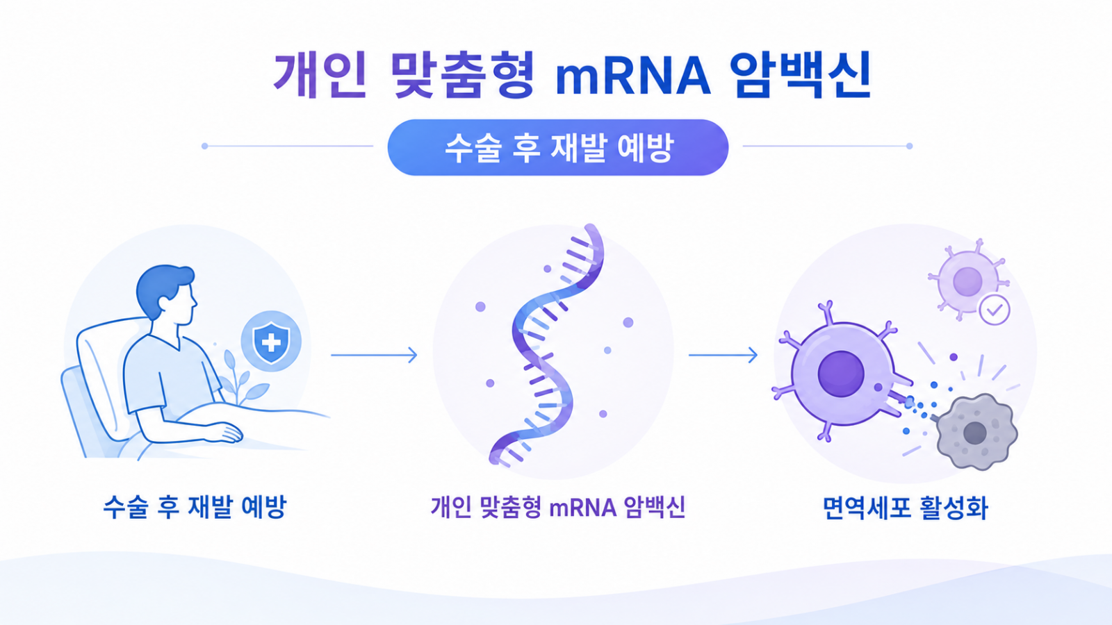 맞춤형 mRNA 암백신
