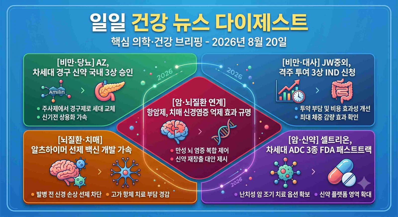 일일 건강 뉴스 다이제스트 (2026년 8월 20일)