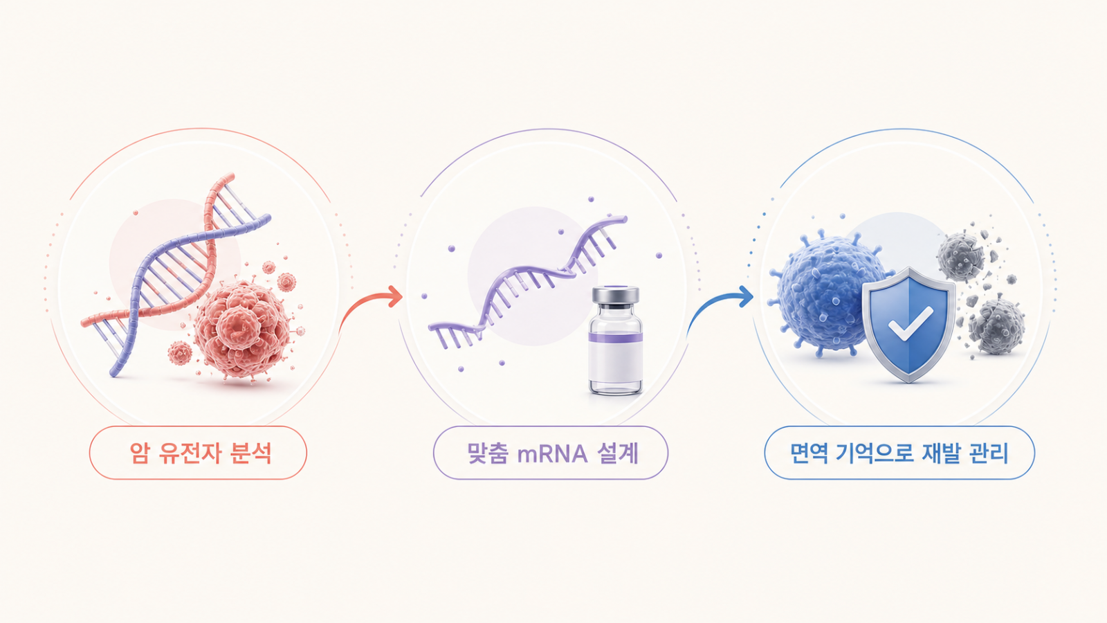 맞춤형 암백신, 수술 후 재발을 막는 새 전략이 될까