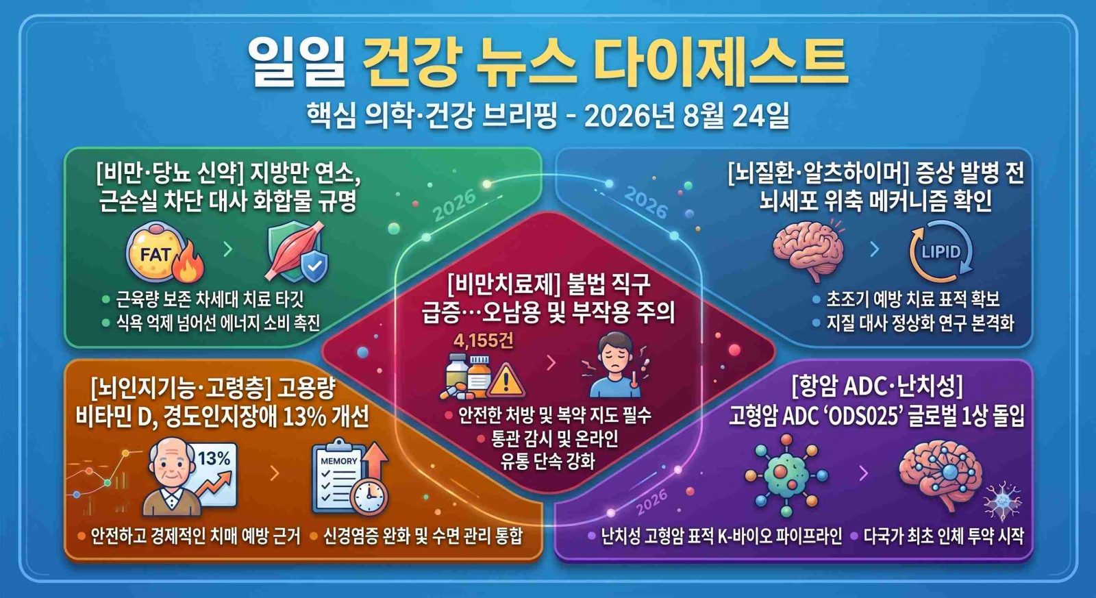 일일 건강 뉴스 다이제스트 (2026년 8월 24일)