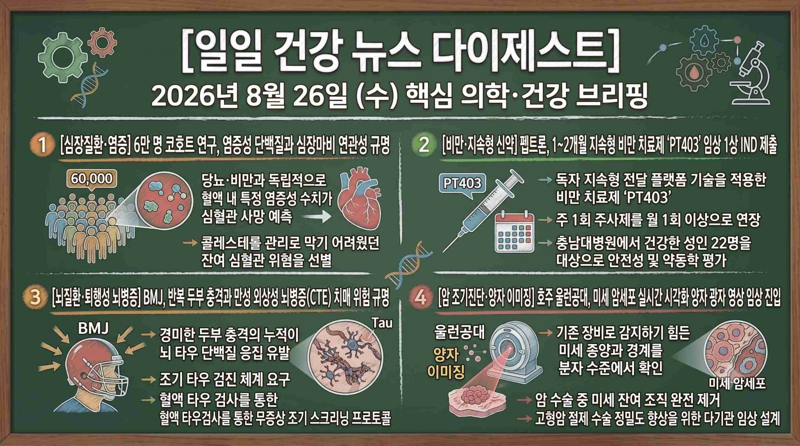 암, 뇌질환, 심장질환, 당뇨, 비만 및 주요 의학·건강 분야의 지난 24시간 핵심 브리핑입니다.