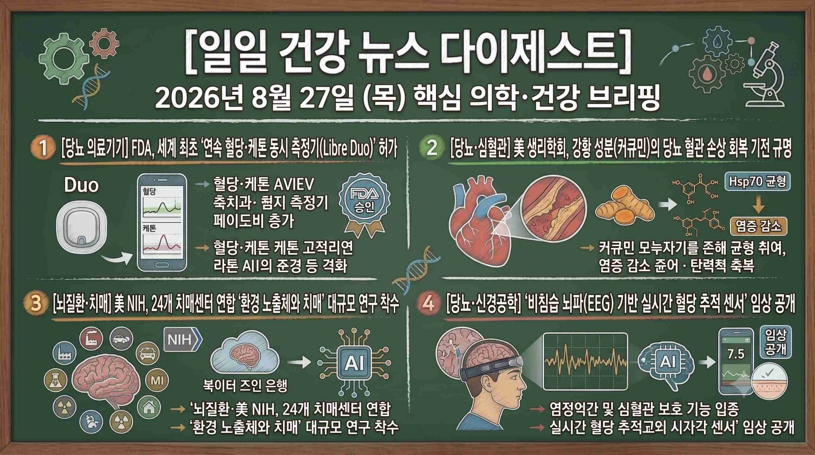 암, 뇌질환, 심장질환, 당뇨, 비만 및 주요 의학·건강 분야의 지난 24시간 핵심 브리핑입니다.