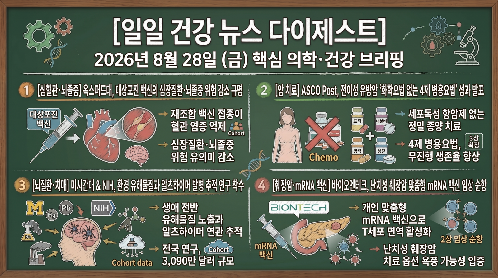 암, 뇌질환, 심장질환, 당뇨, 비만 및 주요 의학·건강 분야의 지난 24시간 핵심 브리핑입니다.