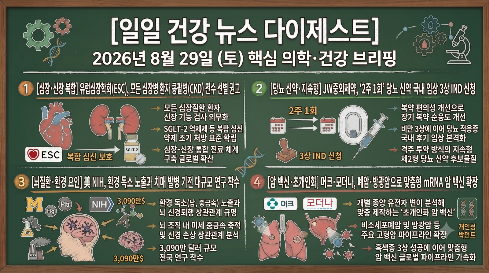 암, 뇌질환, 심장질환, 당뇨, 비만 및 주요 의학·건강 분야의 지난 24시간 핵심 브리핑입니다.