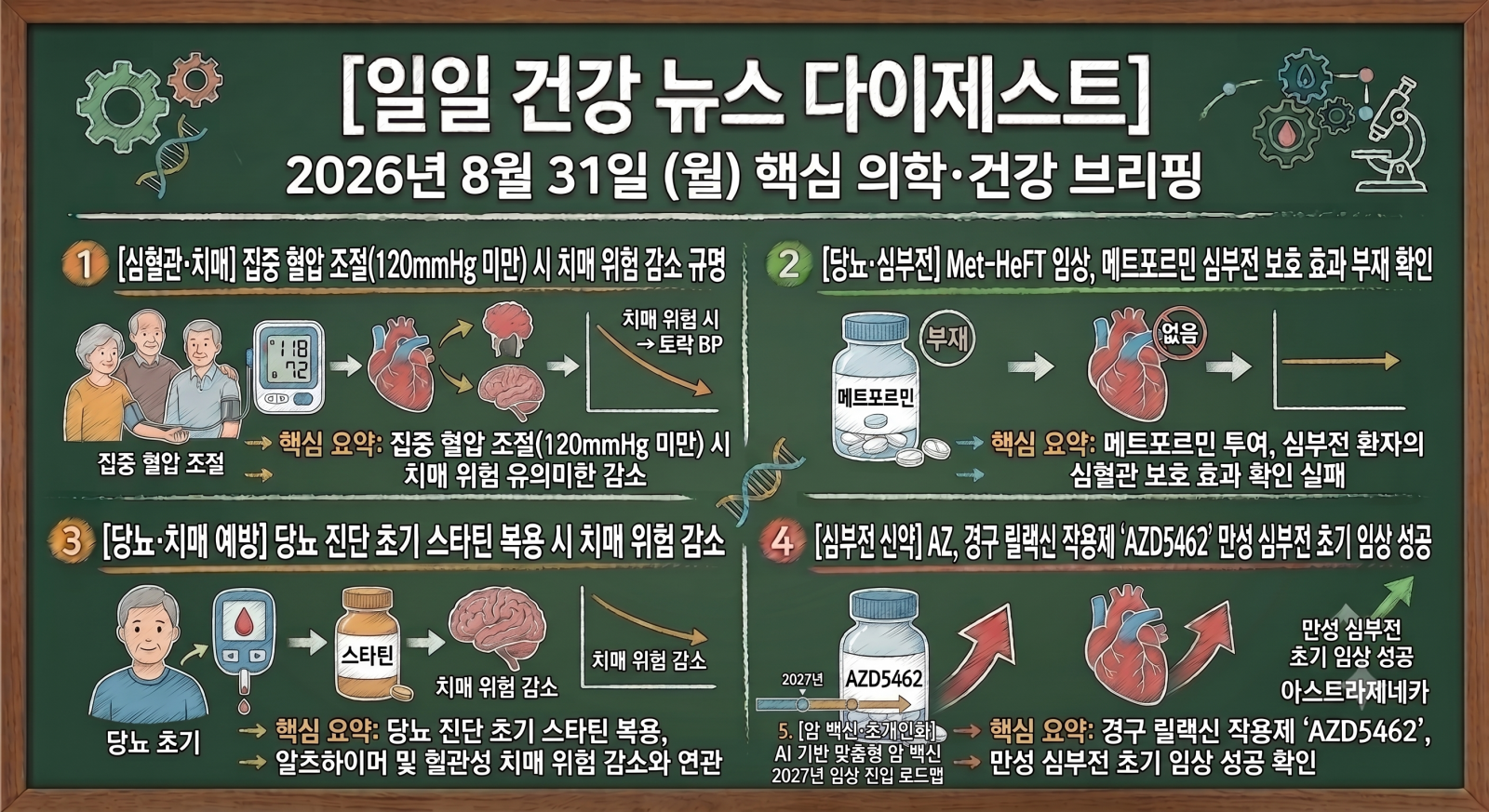 암, 뇌질환, 심장질환, 당뇨, 비만 및 주요 의학·건강 분야의 지난 24시간 핵심 브리핑입니다.