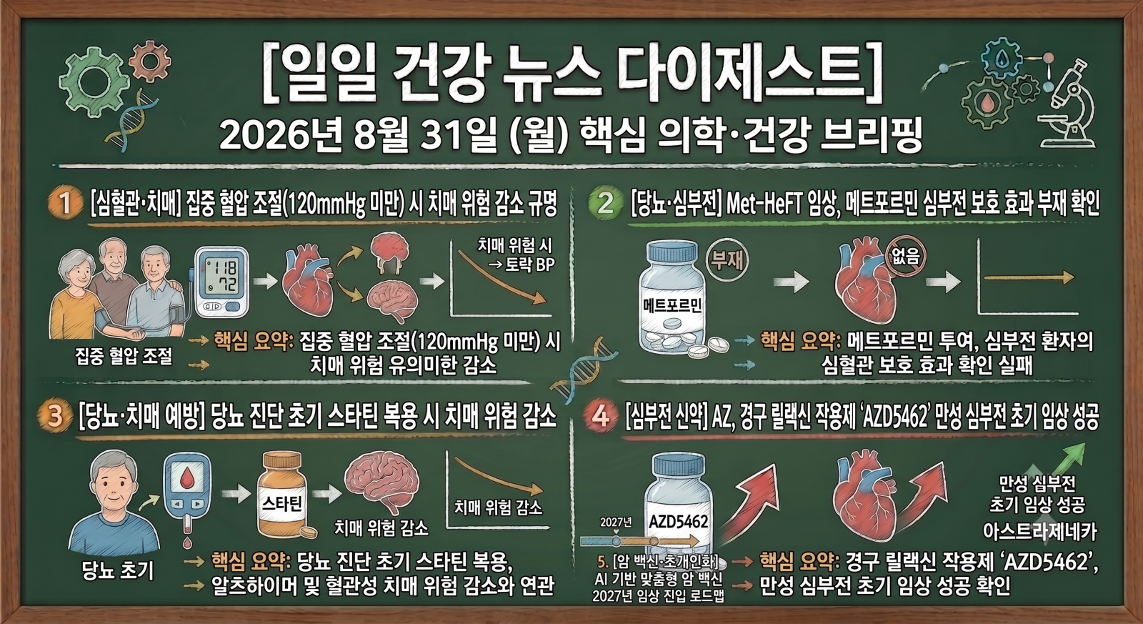 암, 뇌질환, 심장질환, 당뇨, 비만 및 주요 의학·건강 분야의 지난 24시간 핵심 브리핑입니다.