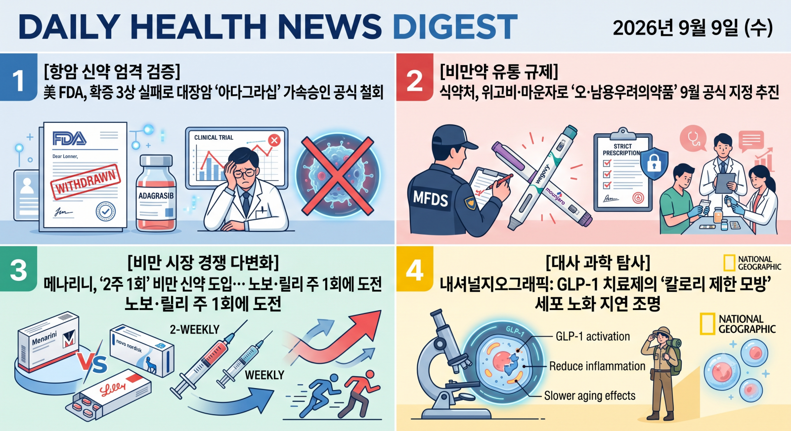 암, 뇌질환, 심장질환, 당뇨, 비만 및 주요 의학·건강 분야의 지난 24시간 핵심 브리핑입니다.