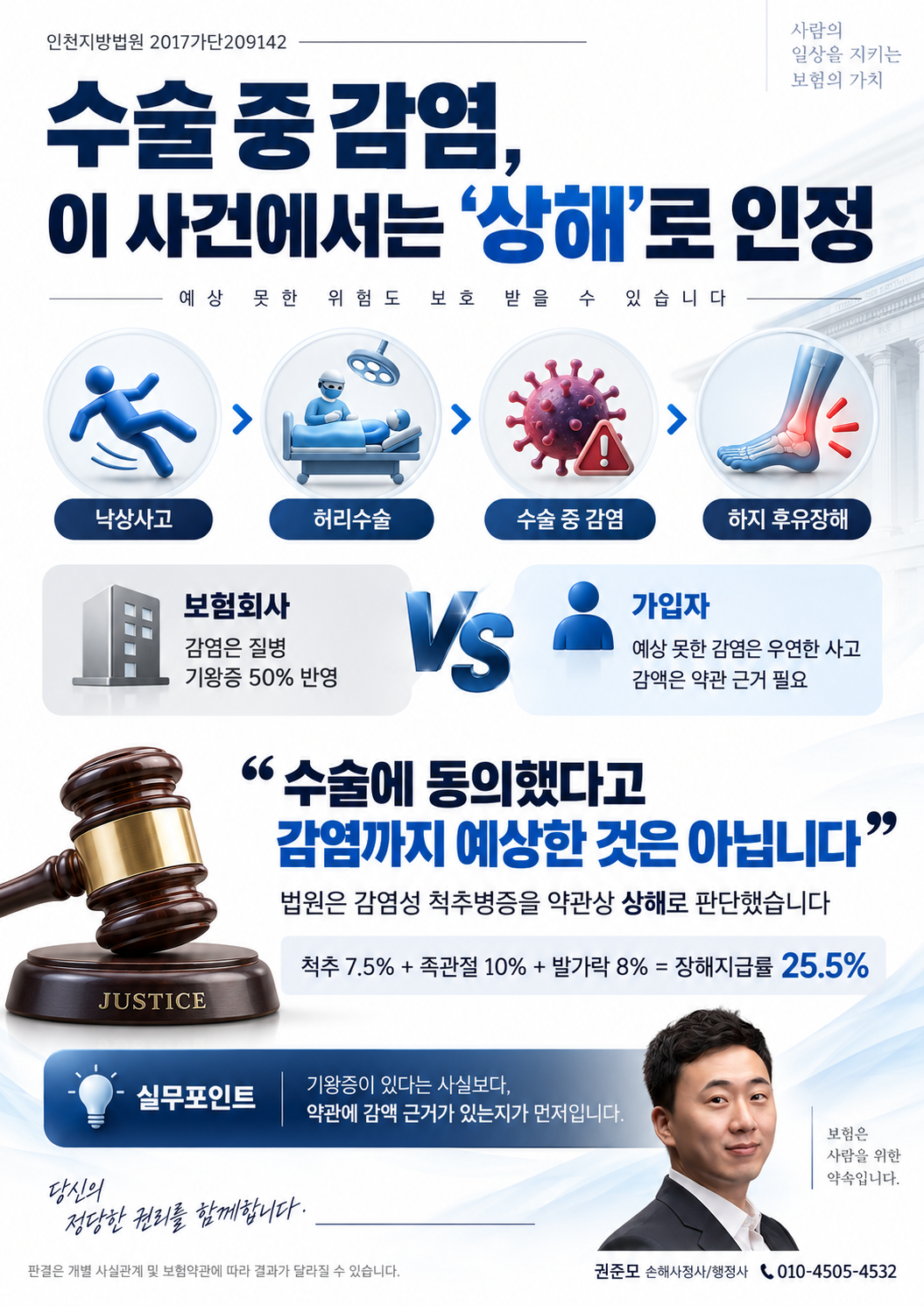 수술 후 감염은 질병일까요, 상해일까요?