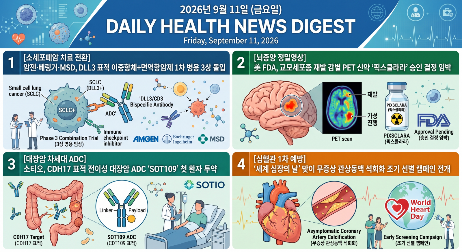 암, 뇌질환, 심장질환, 당뇨, 비만 및 주요 의학·건강 분야의 지난 24시간 핵심 브리핑입니다.